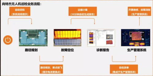 無集成非智能 尚特杰引領(lǐng)智能運維系統(tǒng)集成新時代
