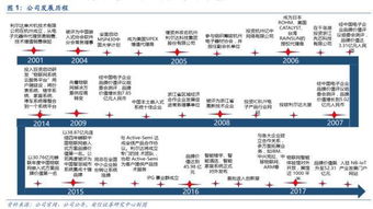 公司深度利爾達 LoRa與NB-IoT雙引擎驅動，構建物聯網智能產品生態鏈