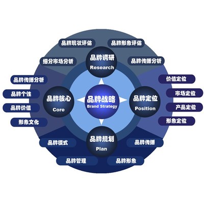 集智文化創(chuàng)意 江門(mén)企業(yè)品牌形象策劃設(shè)計(jì)的智慧之選
